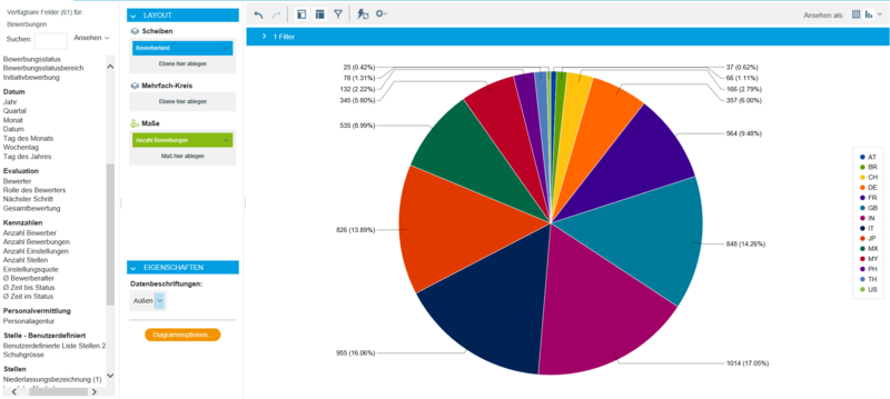 Datei:Pie and Sunburst Charts DE.png