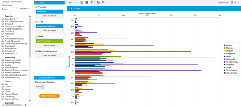 Datei:Column and bar charts DE2.png