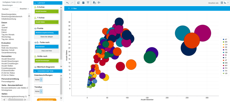 Datei:Scatter Chart DE.png