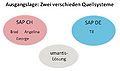 Vorschaubild der Version vom 11:03, 25. Nov. 2013