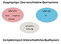Vorschaubild der Version vom 13:35, 25. Nov. 2013