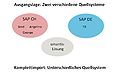 Vorschaubild der Version vom 13:37, 25. Nov. 2013
