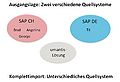 Vorschaubild der Version vom 13:39, 25. Nov. 2013