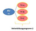 Vorschaubild der Version vom 17:07, 3. Mär. 2015