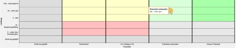 Datei:Performance Potential Matrix.png