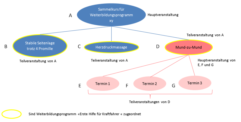 Datei:Weiterbildungsprogramm.PNG